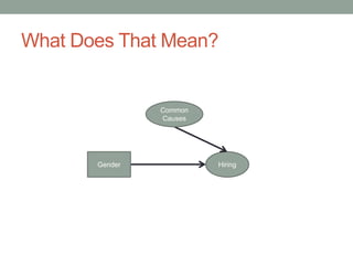 What Does That Mean?
Gender Hiring
Common
Causes
Gender
 