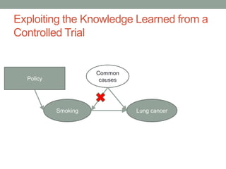 Exploiting the Knowledge Learned from a
Controlled Trial
Smoking Lung cancer
Common
causesPolicyPolicy
 