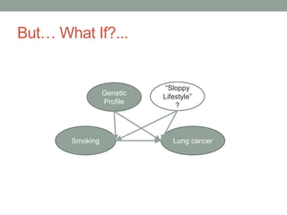But… What If?...
Smoking Lung cancer
Genetic
Profile
“Sloppy
Lifestyle”
?
 