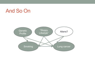 And So On
Smoking Lung cancer
Genetic
Profile
Aliens?
“Sloppy
Lifestyle”
 