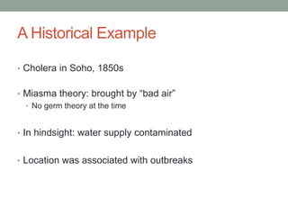 A Historical Example
• Cholera in Soho, 1850s
• Miasma theory: brought by “bad air”
• No germ theory at the time
• In hindsight: water supply contaminated
• Location was associated with outbreaks
 