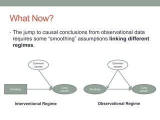 What Now?
• The jump to causal conclusions from observational data
requires some “smoothing” assumptions linking different
regimes.
Smoking
Lung
cancer
Common
causes
Smoking Smoking
Lung
cancer
Common
causes
Interventional Regime Observational Regime
 