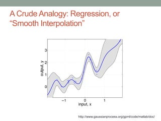 A Crude Analogy: Regression, or
“Smooth Interpolation”
http://www.gaussianprocess.org/gpml/code/matlab/doc/
 