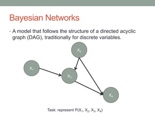 Bayesian Networks
• A model that follows the structure of a directed acyclic
graph (DAG), traditionally for discrete variables.
X1
X2
X4
X3
Task: represent P(X1, X2, X3, X4)
 
