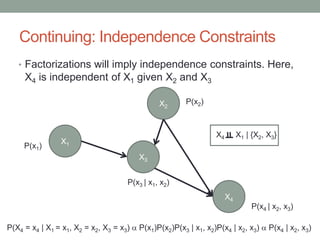 Continuing: Independence Constraints
• Factorizations will imply independence constraints. Here,
X4 is independent of X1 given X2 and X3
X1
X2
X4
X3
P(X4 = x4 | X1 = x1, X2 = x2, X3 = x3)  P(x1)P(x2)P(x3 | x1, x2)P(x4 | x2, x3)  P(x4 | x2, x3)
P(x1)
P(x2)
P(x3 | x1, x2)
P(x4 | x2, x3)
X4 X1 | {X2, X3}
 