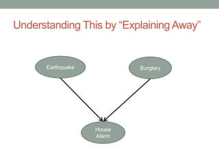 Understanding This by “Explaining Away”
Earthquake Burglary
House
Alarm
 