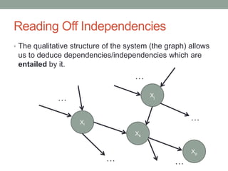 Reading Off Independencies
• The qualitative structure of the system (the graph) allows
us to deduce dependencies/independencies which are
entailed by it.
Xi
Xj
Xk
…
…
… …
…
Xp
 