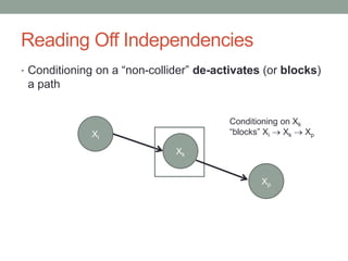 Reading Off Independencies
• Conditioning on a “non-collider” de-activates (or blocks)
a path
Xi
Xk
Conditioning on Xk
“blocks” Xi  Xk  Xp
Xp
 