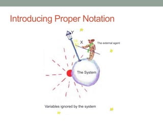 Introducing Proper Notation
The System
X
Y
The external agent
Variables ignored by the system
 