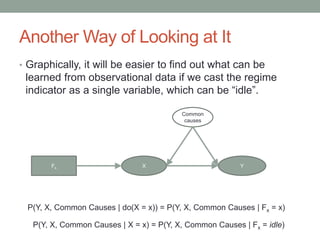 Another Way of Looking at It
• Graphically, it will be easier to find out what can be
learned from observational data if we cast the regime
indicator as a single variable, which can be “idle”.
X Y
Common
causes
Fx
P(Y, X, Common Causes | do(X = x)) = P(Y, X, Common Causes | Fx = x)
P(Y, X, Common Causes | X = x) = P(Y, X, Common Causes | Fx = idle)
 