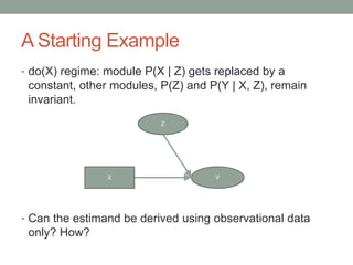 A Starting Example
• do(X) regime: module P(X | Z) gets replaced by a
constant, other modules, P(Z) and P(Y | X, Z), remain
invariant.
• Can the estimand be derived using observational data
only? How?
X Y
Z
X
 