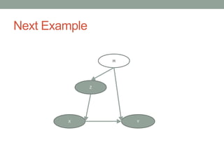 Next Example
X Y
Z
H
 