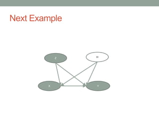 Next Example
X Y
Z H
 