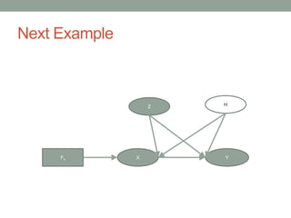 Next Example
X Y
Z H
Fx
 