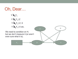 Oh, Dear…
X Y
Z H
Fx
Y Fx
Y Fx | Z
Y Fx | Z, X
Y Fx | X etc.
We need to condition on H,
but we don’t measure it (or aren’t
even sure what it is).
 