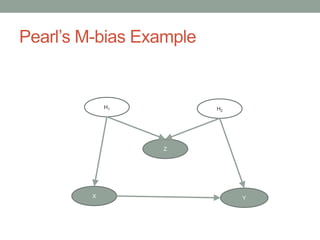 Pearl’s M-bias Example
X Y
Z
H2
H1
 