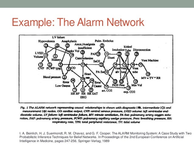 Bayesian Belief Networks As A Software Productivity Estimation Tool