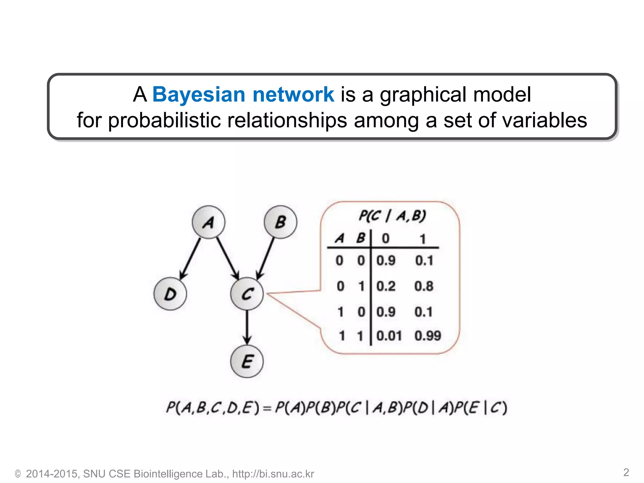 Bayesian networks in AI | PPT