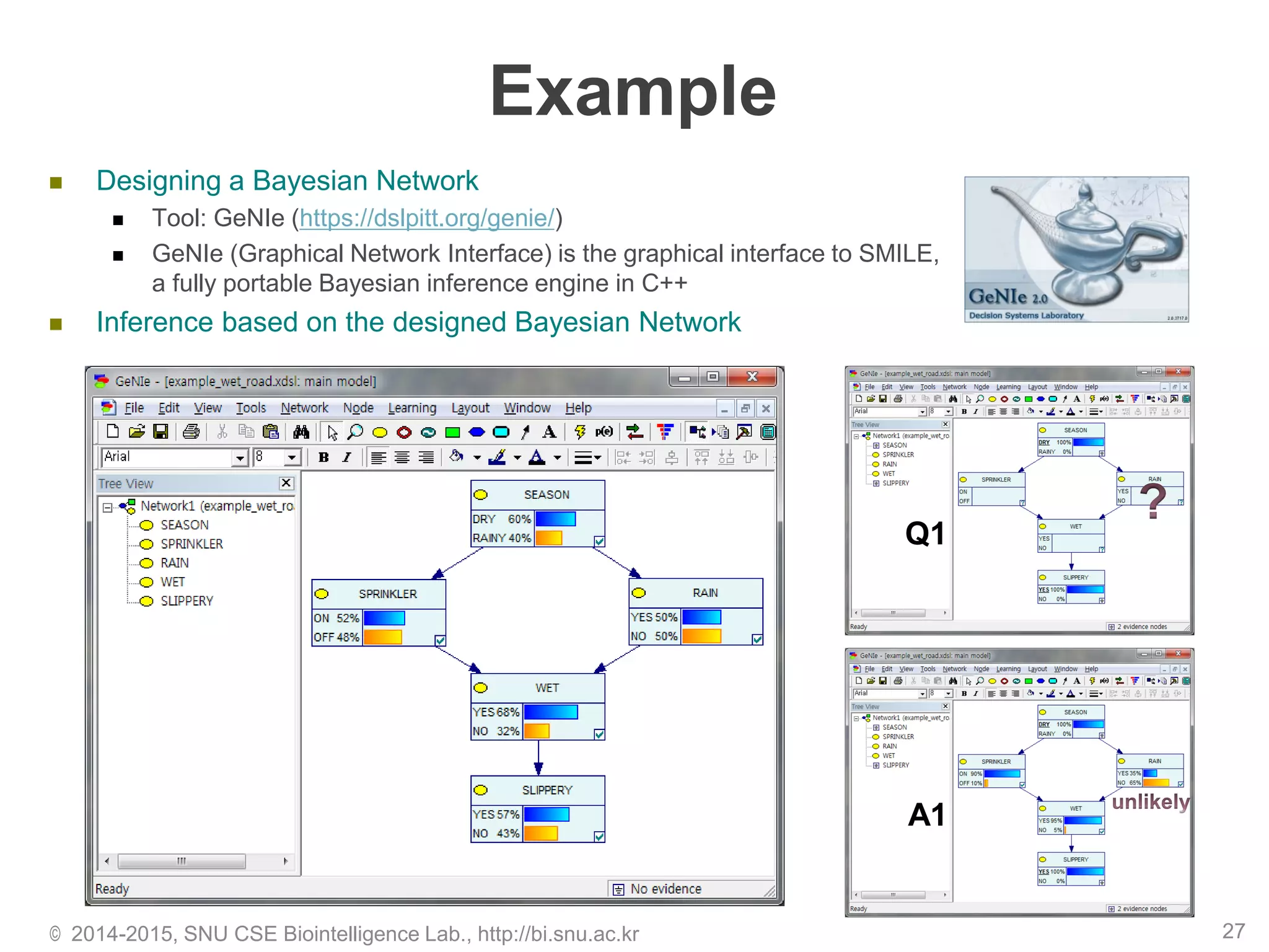 Example
© 2014-2015, SNU CSE Biointelligence Lab., http://bi.snu.ac.kr 27
 Designing a Bayesian Network
 Tool: GeNIe (https://dslpitt.org/genie/)
 GeNIe (Graphical Network Interface) is the graphical interface to SMILE,
a fully portable Bayesian inference engine in C++
 Inference based on the designed Bayesian Network
Q1
A1
 