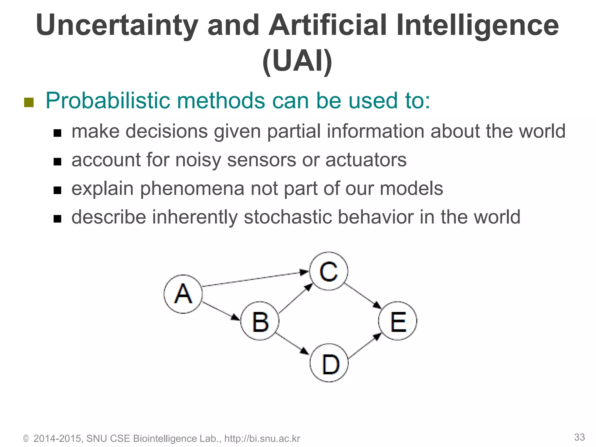 Uncertainty and Artificial Intelligence
(UAI)
 Probabilistic methods can be used to:
 make decisions given partial information about the world
 account for noisy sensors or actuators
 explain phenomena not part of our models
 describe inherently stochastic behavior in the world
© 2014-2015, SNU CSE Biointelligence Lab., http://bi.snu.ac.kr 33
 