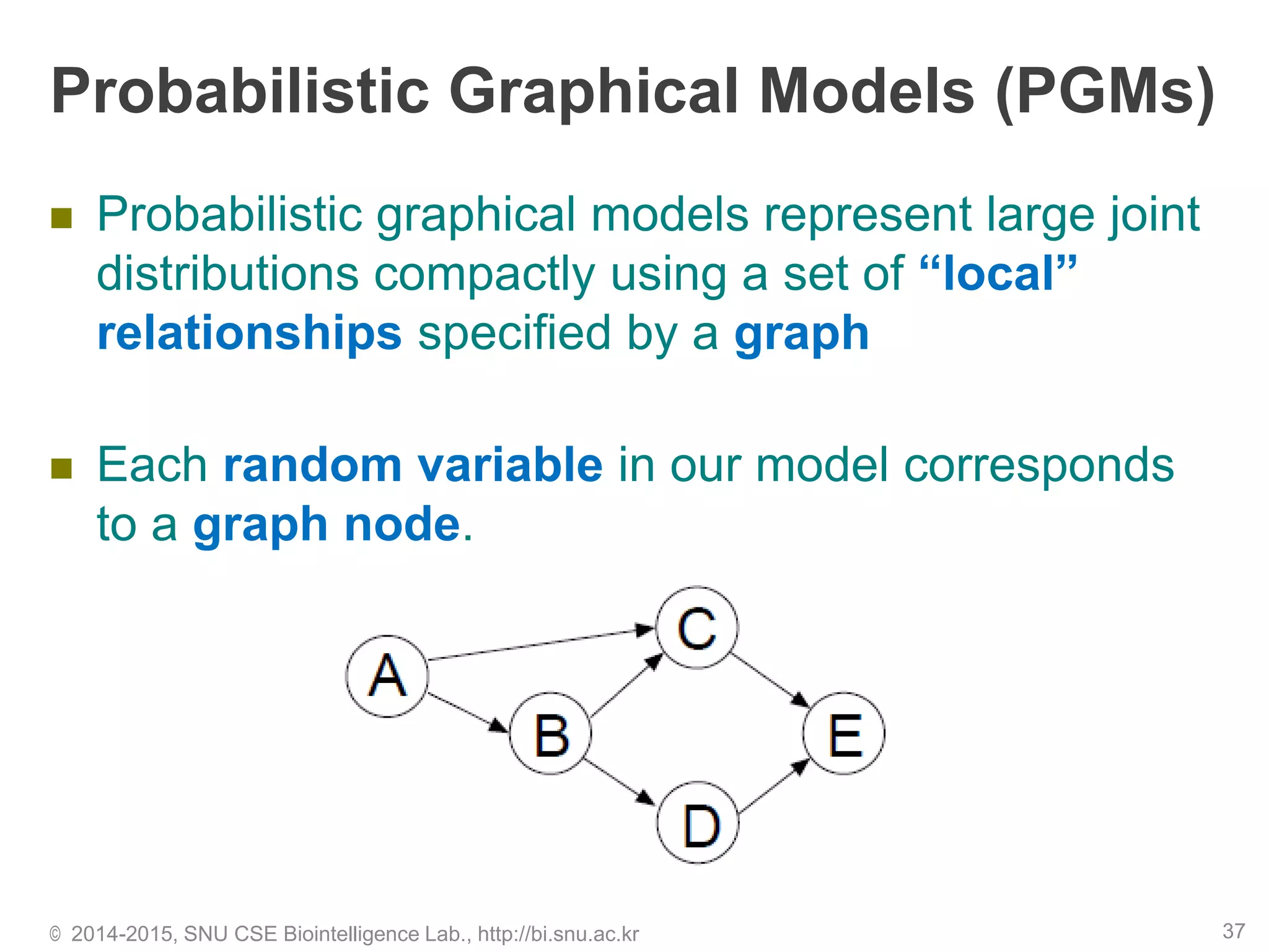 Probabilistic Graphical Models (PGMs)
 Probabilistic graphical models represent large joint
distributions compactly using a set of “local”
relationships specified by a graph
 Each random variable in our model corresponds
to a graph node.
© 2014-2015, SNU CSE Biointelligence Lab., http://bi.snu.ac.kr 37
 