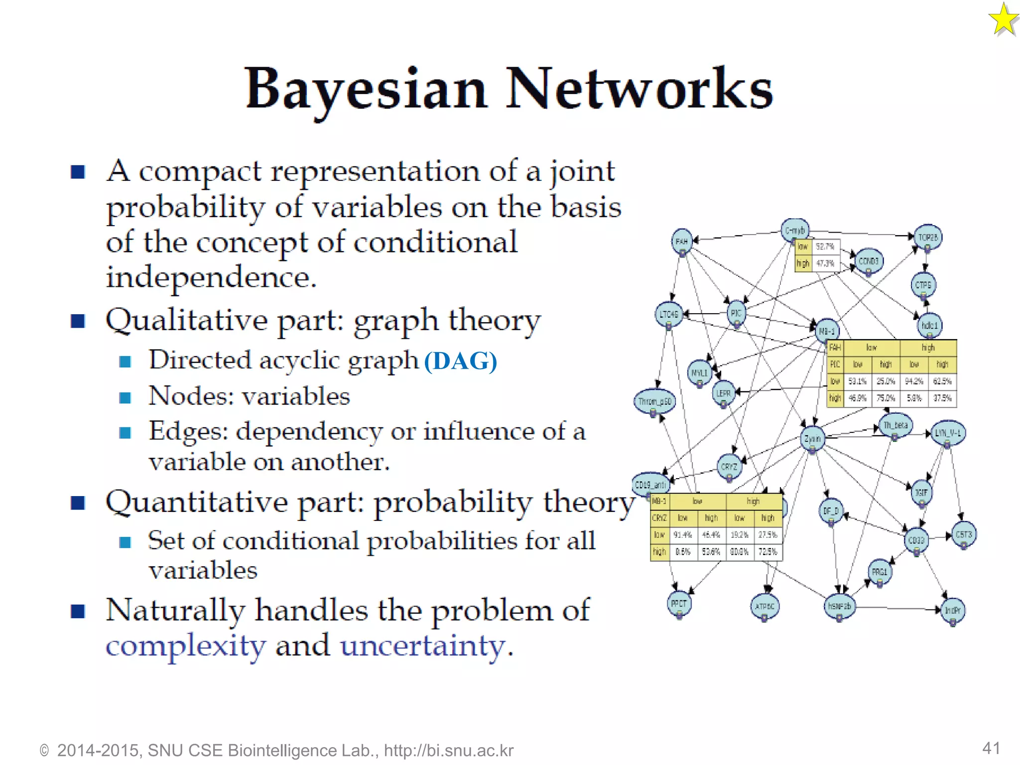Bayesian networks in AI | PPT
