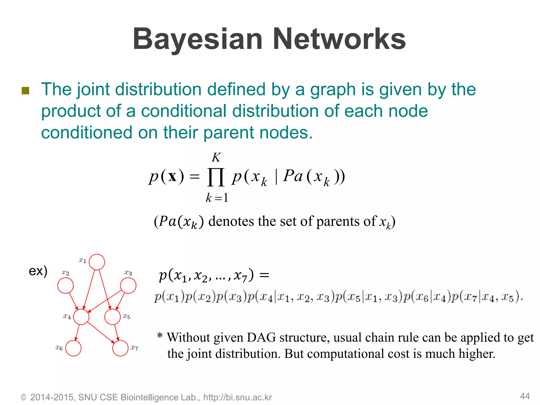 Bayesian networks in AI | PPT