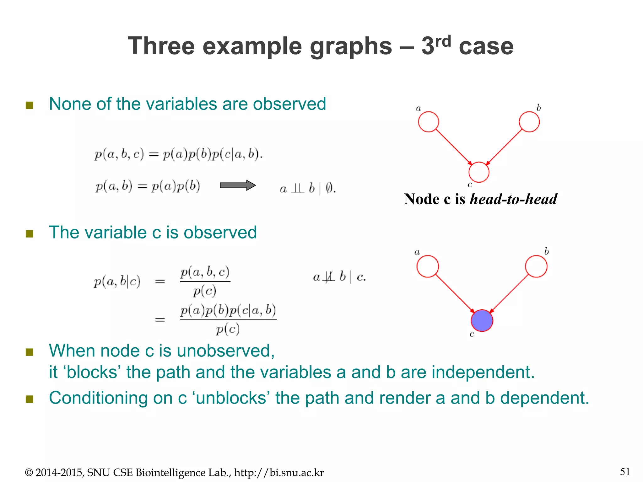 Three example graphs – 3rd case
 None of the variables are observed
 The variable c is observed
 When node c is unobserved,
it ‘blocks’ the path and the variables a and b are independent.
 Conditioning on c ‘unblocks’ the path and render a and b dependent.
© 2014-2015, SNU CSE Biointelligence Lab., http://bi.snu.ac.kr 51
Node c is head-to-head
 