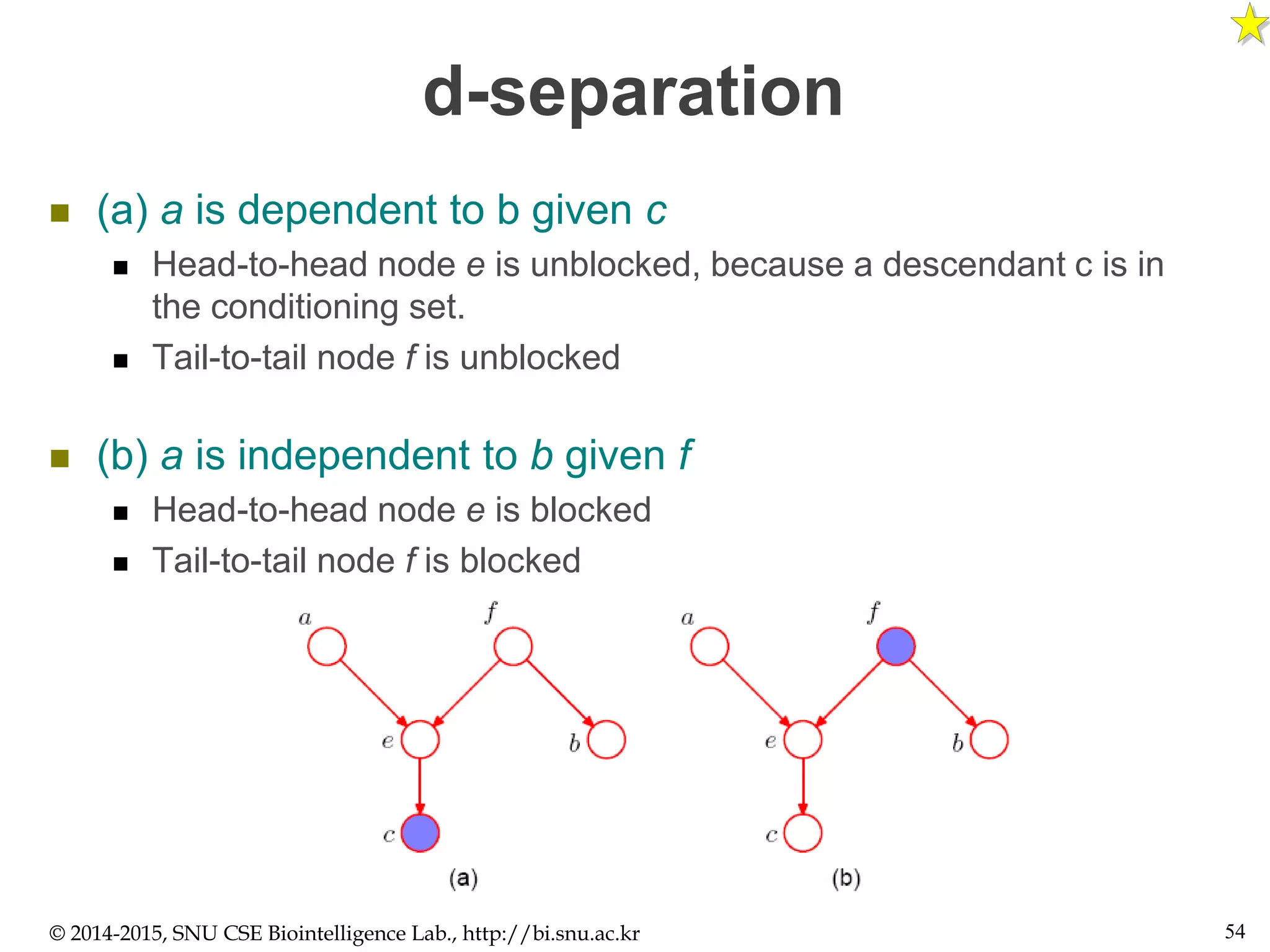 d-separation
 (a) a is dependent to b given c
 Head-to-head node e is unblocked, because a descendant c is in
the conditioning set.
 Tail-to-tail node f is unblocked
 (b) a is independent to b given f
 Head-to-head node e is blocked
 Tail-to-tail node f is blocked
© 2014-2015, SNU CSE Biointelligence Lab., http://bi.snu.ac.kr 54
 