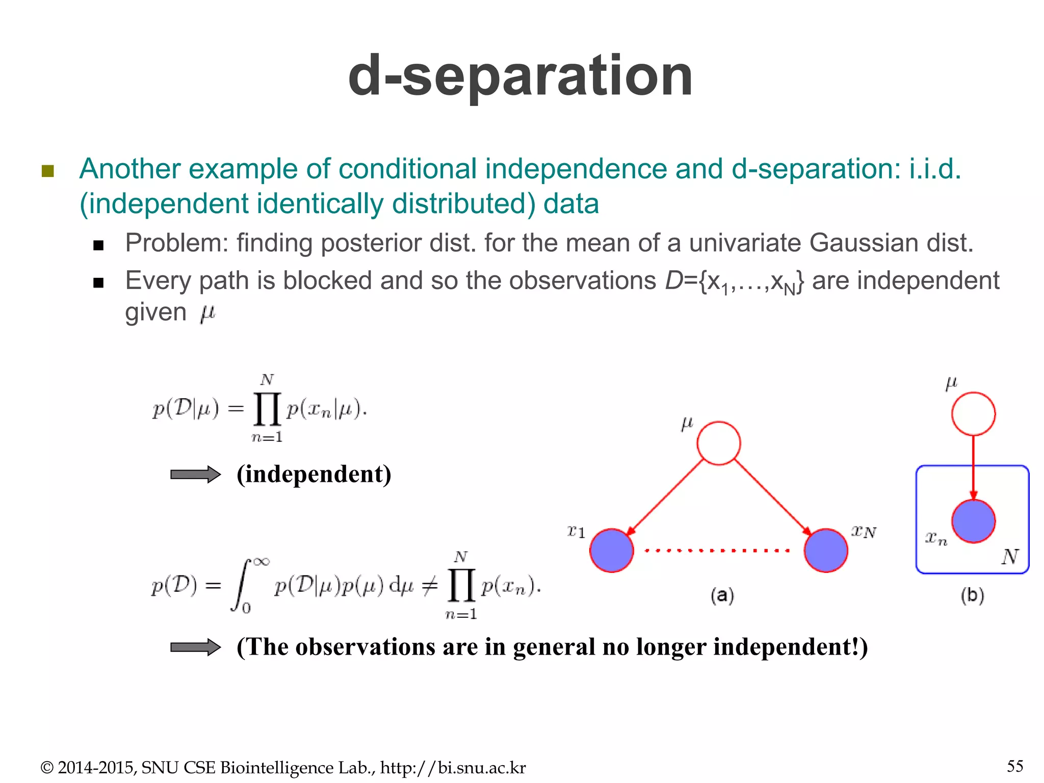 d-separation
 Another example of conditional independence and d-separation: i.i.d.
(independent identically distributed) data
 Problem: finding posterior dist. for the mean of a univariate Gaussian dist.
 Every path is blocked and so the observations D={x1,…,xN} are independent
given
© 2014-2015, SNU CSE Biointelligence Lab., http://bi.snu.ac.kr 55
(The observations are in general no longer independent!)
(independent)
 