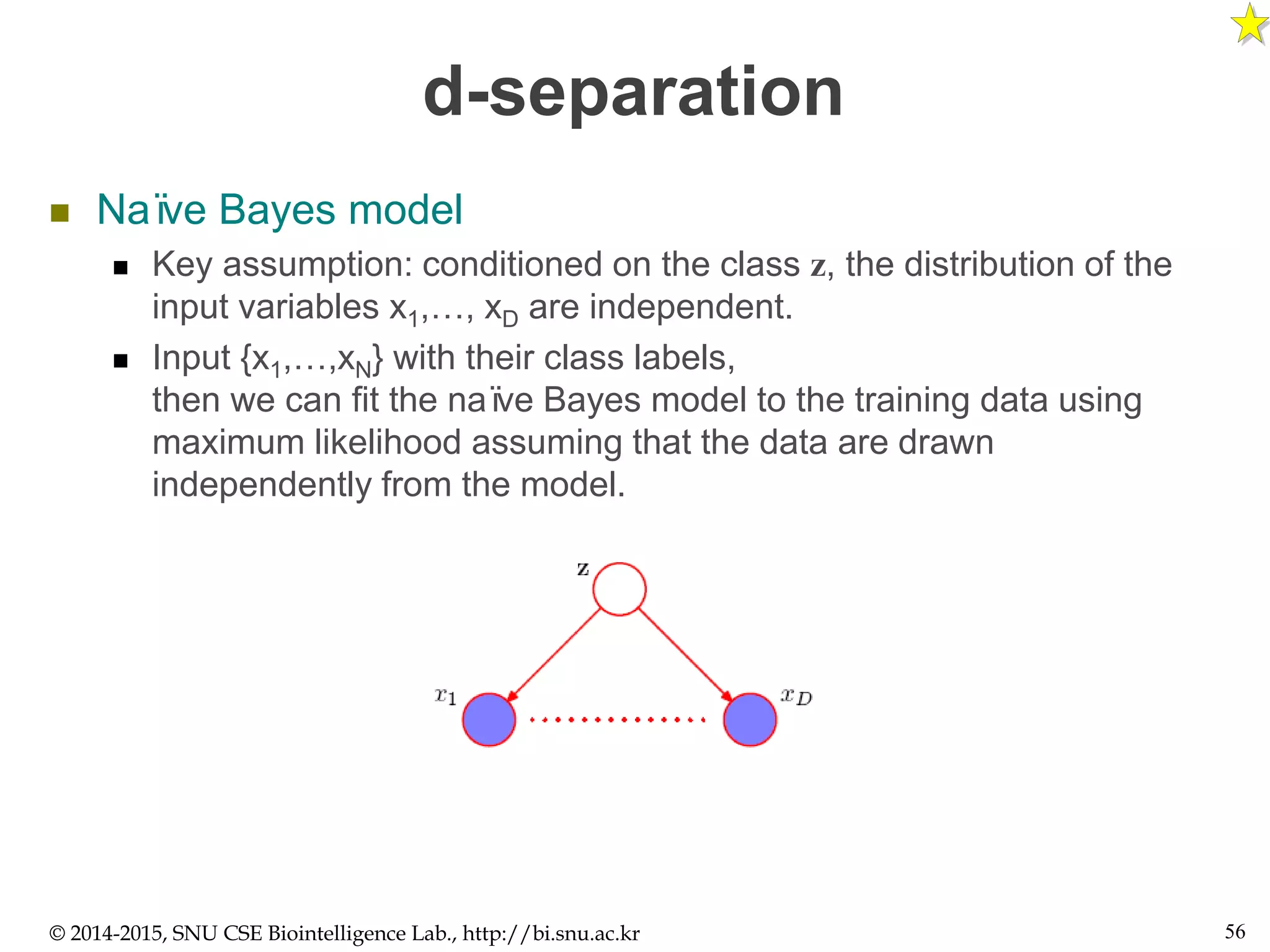 d-separation
 Naïve Bayes model
 Key assumption: conditioned on the class z, the distribution of the
input variables x1,…, xD are independent.
 Input {x1,…,xN} with their class labels,
then we can fit the naïve Bayes model to the training data using
maximum likelihood assuming that the data are drawn
independently from the model.
© 2014-2015, SNU CSE Biointelligence Lab., http://bi.snu.ac.kr 56
 