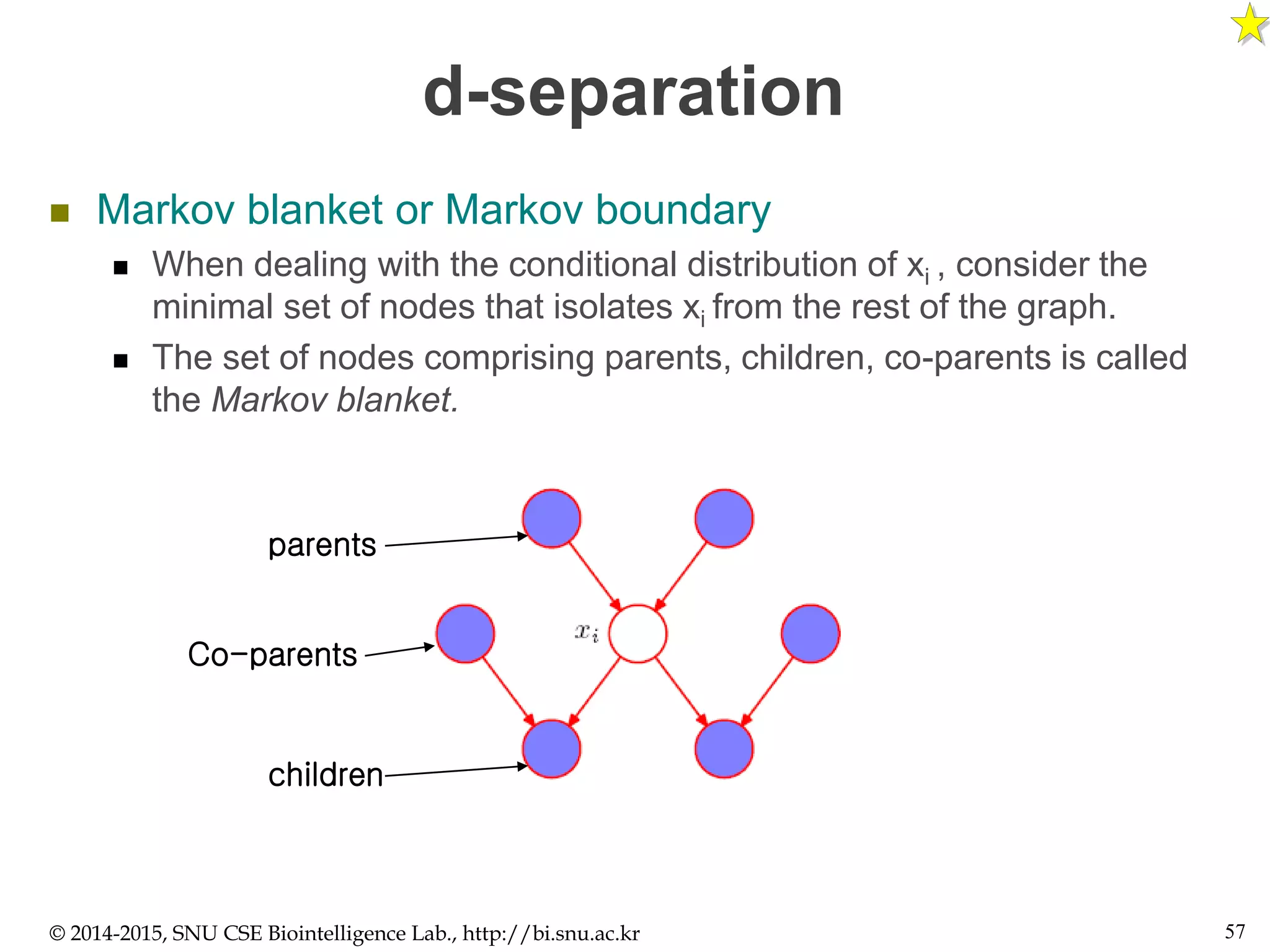 d-separation
 Markov blanket or Markov boundary
 When dealing with the conditional distribution of xi , consider the
minimal set of nodes that isolates xi from the rest of the graph.
 The set of nodes comprising parents, children, co-parents is called
the Markov blanket.
© 2014-2015, SNU CSE Biointelligence Lab., http://bi.snu.ac.kr 57
Co-parents
parents
children
 
