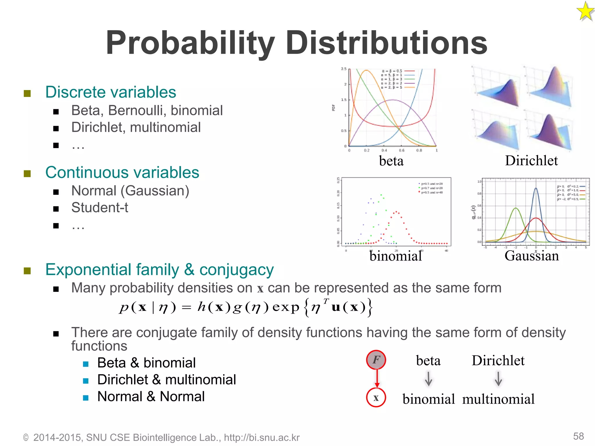 Probability Distributions
 Discrete variables
 Beta, Bernoulli, binomial
 Dirichlet, multinomial
 …
 Continuous variables
 Normal (Gaussian)
 Student-t
 …
 Exponential family & conjugacy
 Many probability densities on x can be represented as the same form
 There are conjugate family of density functions having the same form of density
functions
 Beta & binomial
 Dirichlet & multinomial
 Normal & Normal
© 2014-2015, SNU CSE Biointelligence Lab., http://bi.snu.ac.kr 58
 ( | ) ( ) ( ) exp ( )
T
p h g  x x u x
beta Dirichlet
binomial Gaussian
F
x
beta
binomial
Dirichlet
multinomial
 