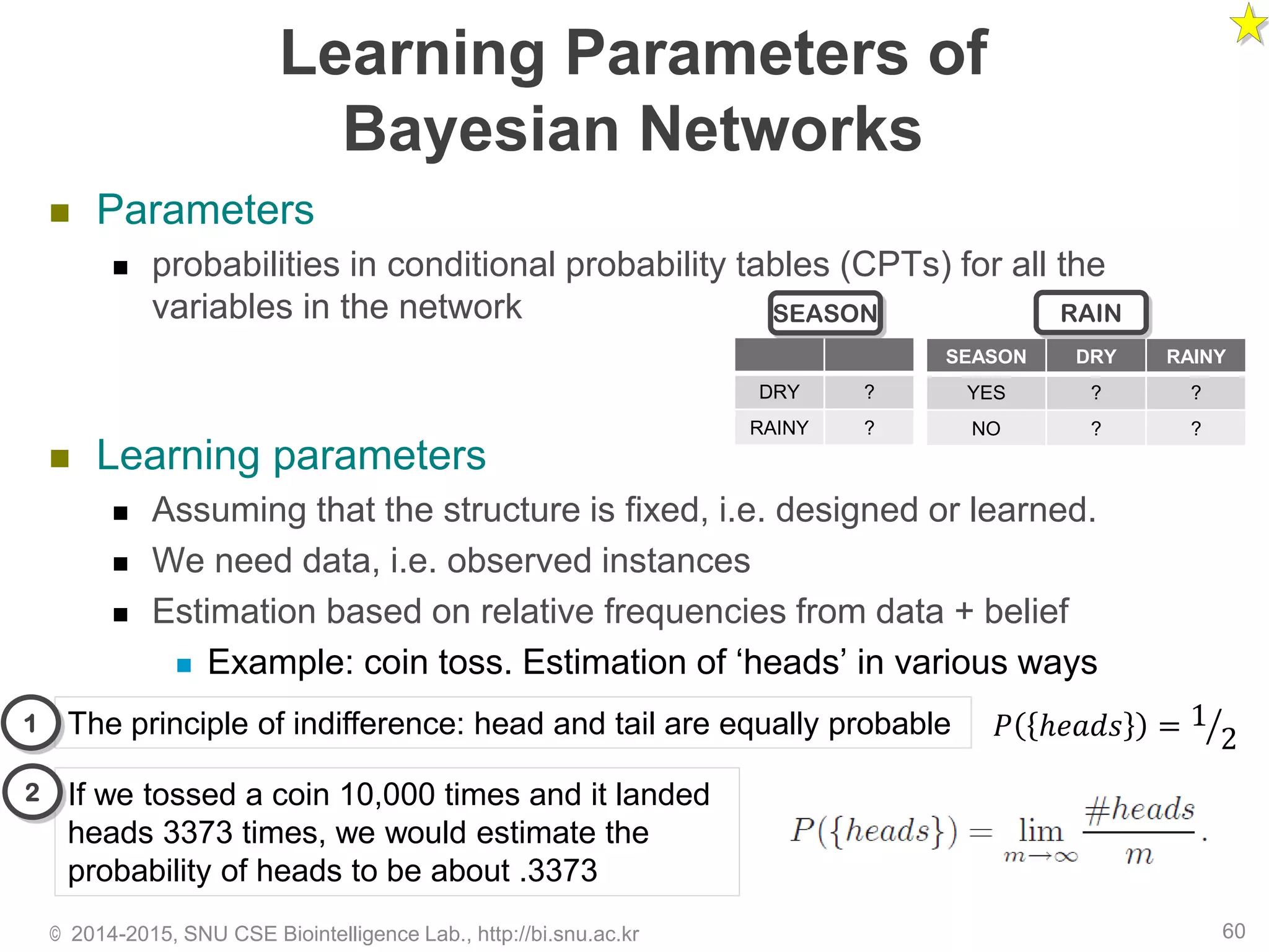 Learning Parameters of
Bayesian Networks
 Parameters
 probabilities in conditional probability tables (CPTs) for all the
variables in the network
 Learning parameters
 Assuming that the structure is fixed, i.e. designed or learned.
 We need data, i.e. observed instances
 Estimation based on relative frequencies from data + belief
 Example: coin toss. Estimation of ‘heads’ in various ways
© 2014-2015, SNU CSE Biointelligence Lab., http://bi.snu.ac.kr 60
SEASON DRY RAINY
YES ? ?
NO ? ?
RAIN
DRY ?
RAINY ?
SEASON
The principle of indifference: head and tail are equally probable
If we tossed a coin 10,000 times and it landed
heads 3373 times, we would estimate the
probability of heads to be about .3373
𝑃 ℎ𝑒𝑎𝑑𝑠 = ൗ1
2
1
2
 