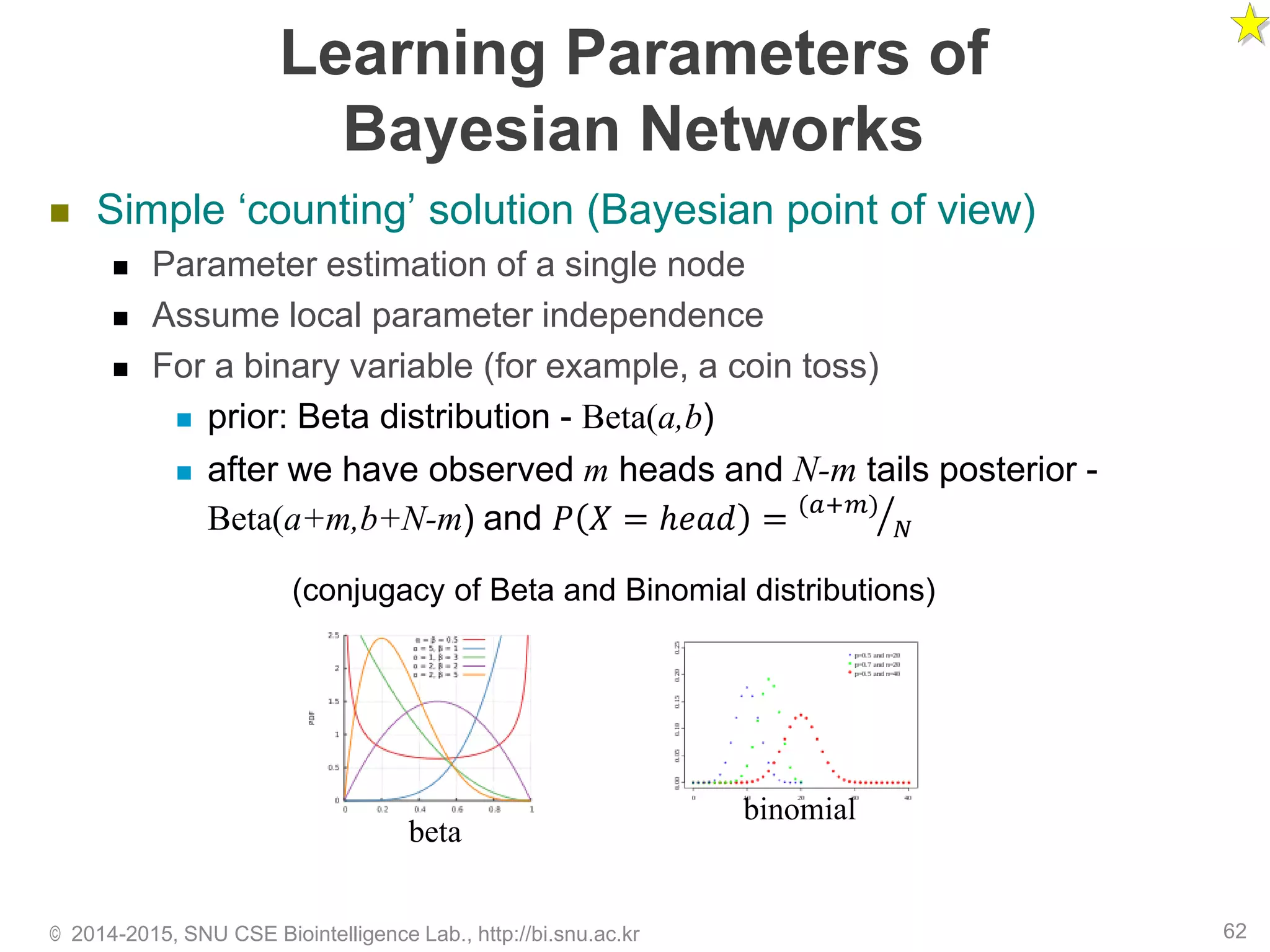 Learning Parameters of
Bayesian Networks
 Simple ‘counting’ solution (Bayesian point of view)
 Parameter estimation of a single node
 Assume local parameter independence
 For a binary variable (for example, a coin toss)
 prior: Beta distribution - Beta(a,b)
 after we have observed m heads and N-m tails posterior -
Beta(a+m,b+N-m) and 𝑃 𝑋 = ℎ𝑒𝑎𝑑 = ൗ(𝑎+𝑚)
𝑁
© 2014-2015, SNU CSE Biointelligence Lab., http://bi.snu.ac.kr 62
(conjugacy of Beta and Binomial distributions)
beta
binomial
 