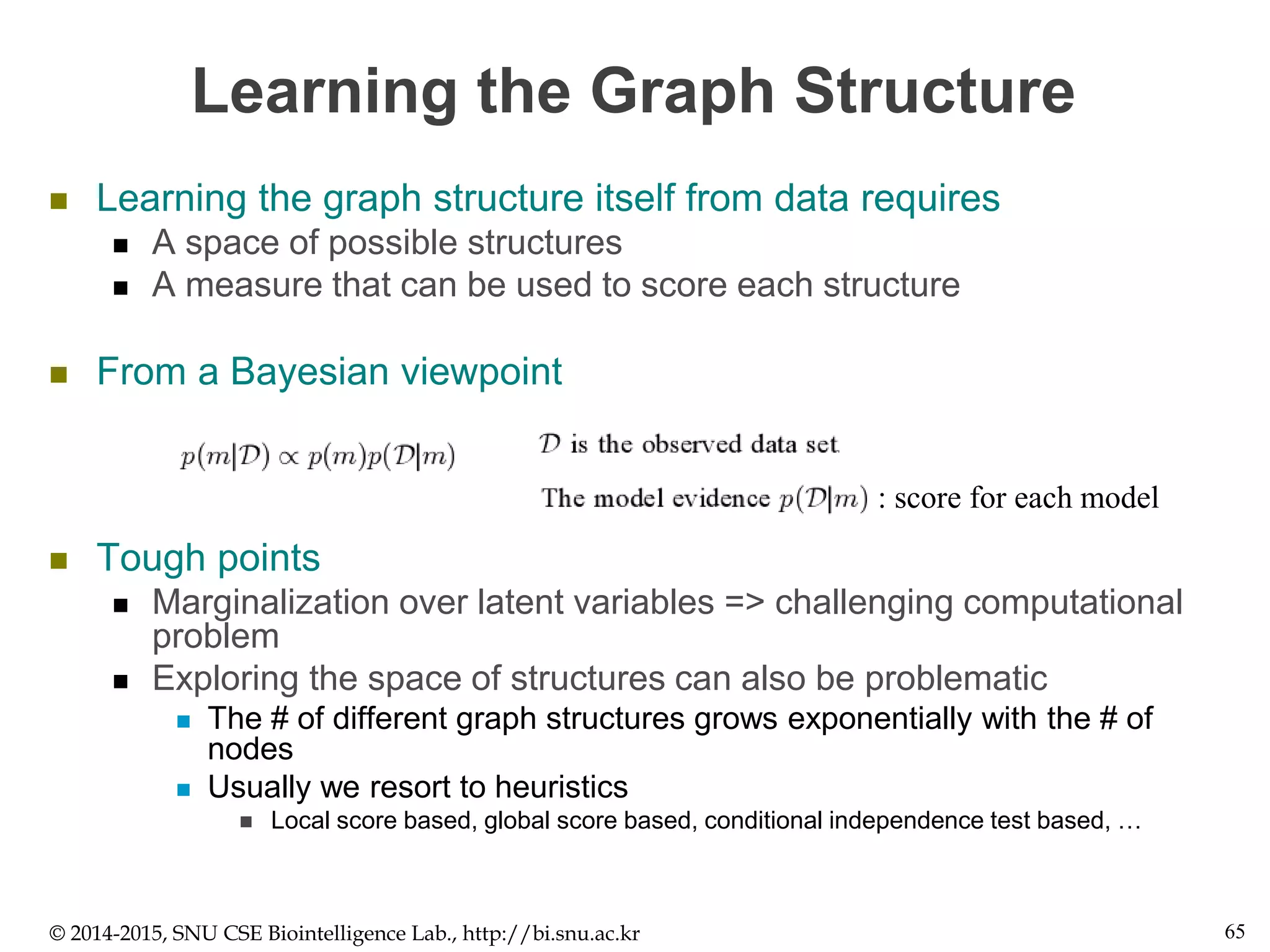 Learning the Graph Structure
 Learning the graph structure itself from data requires
 A space of possible structures
 A measure that can be used to score each structure
 From a Bayesian viewpoint
 Tough points
 Marginalization over latent variables => challenging computational
problem
 Exploring the space of structures can also be problematic
 The # of different graph structures grows exponentially with the # of
nodes
 Usually we resort to heuristics
 Local score based, global score based, conditional independence test based, …
© 2014-2015, SNU CSE Biointelligence Lab., http://bi.snu.ac.kr 65
: score for each model
 