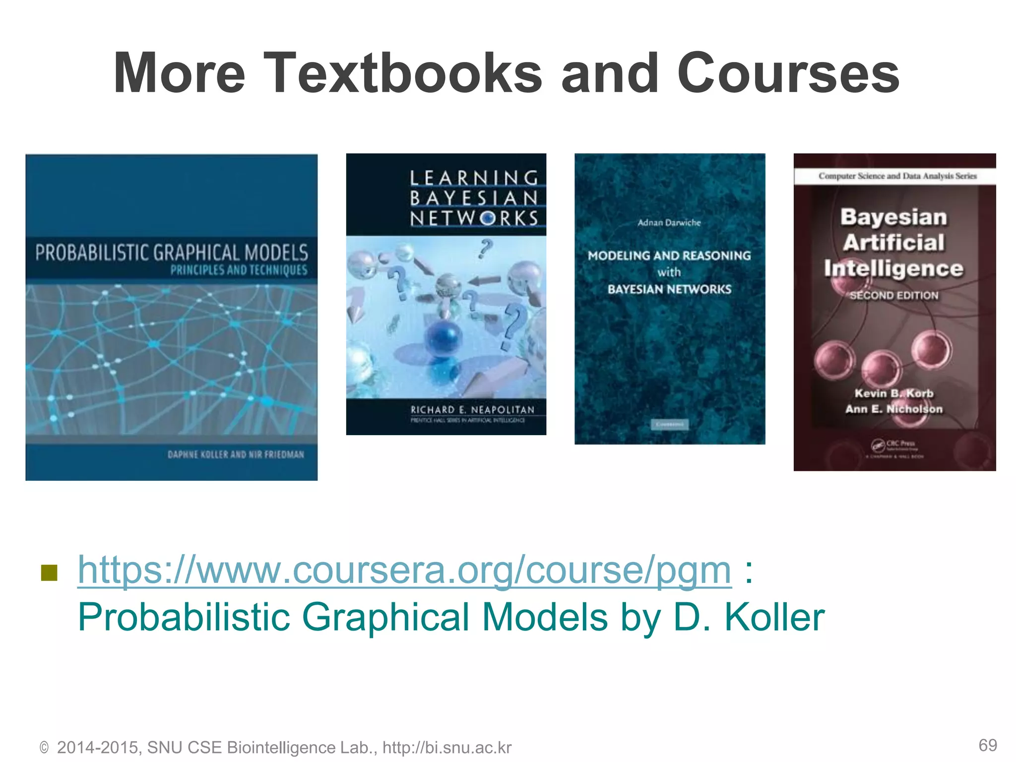 More Textbooks and Courses
 https://www.coursera.org/course/pgm :
Probabilistic Graphical Models by D. Koller
© 2014-2015, SNU CSE Biointelligence Lab., http://bi.snu.ac.kr 69
 