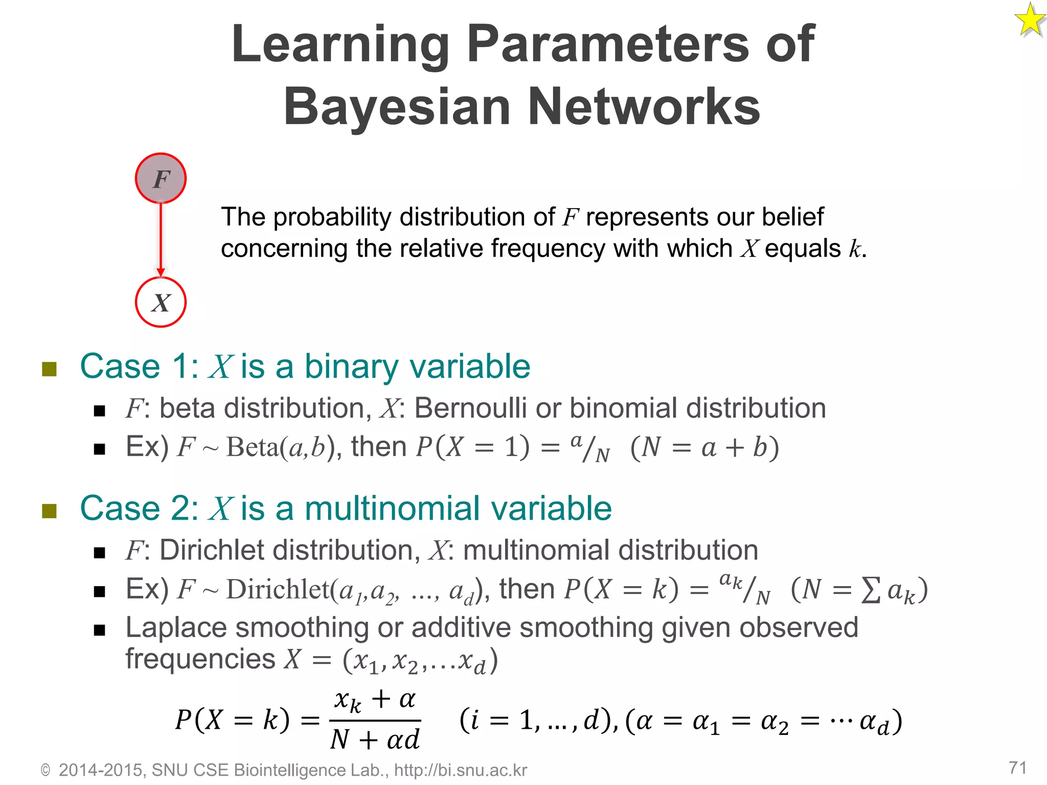Learning Parameters of
Bayesian Networks
 Case 1: X is a binary variable
 F: beta distribution, X: Bernoulli or binomial distribution
 Ex) F ~ Beta(a,b), then 𝑃 𝑋 = 1 = Τ𝑎
𝑁 (𝑁 = 𝑎 + 𝑏)
 Case 2: X is a multinomial variable
 F: Dirichlet distribution, X: multinomial distribution
 Ex) F ~ Dirichlet(a1,a2, …, ad), then 𝑃 𝑋 = 𝑘 = Τ𝑎 𝑘
𝑁 𝑁 = σ 𝑎 𝑘
 Laplace smoothing or additive smoothing given observed
frequencies 𝑋 = (𝑥1, 𝑥2,…𝑥 𝑑)
© 2014-2015, SNU CSE Biointelligence Lab., http://bi.snu.ac.kr 71
F
X
The probability distribution of F represents our belief
concerning the relative frequency with which X equals k.
𝑃 𝑋 = 𝑘 =
𝑥 𝑘 + 𝛼
𝑁 + 𝛼𝑑
𝑖 = 1, … , 𝑑 , (𝛼 = 𝛼1 = 𝛼2 = ⋯ 𝛼 𝑑)
 
