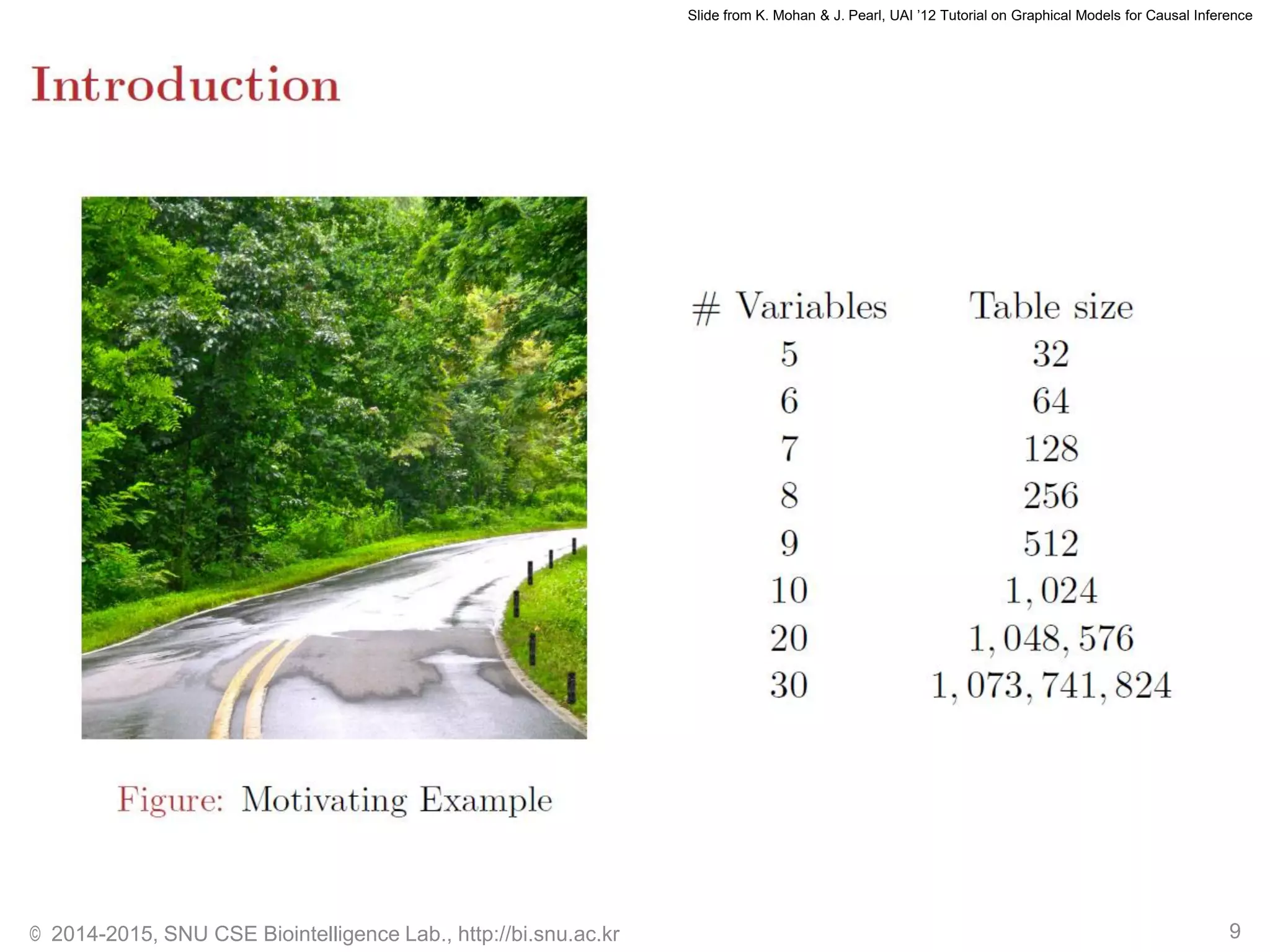 © 2014-2015, SNU CSE Biointelligence Lab., http://bi.snu.ac.kr 9
Slide from K. Mohan & J. Pearl, UAI ’12 Tutorial on Graphical Models for Causal Inference
 