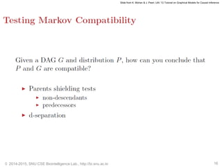 © 2014-2015, SNU CSE Biointelligence Lab., http://bi.snu.ac.kr 16
Slide from K. Mohan & J. Pearl, UAI ’12 Tutorial on Graphical Models for Causal Inference
 