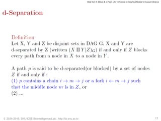© 2014-2015, SNU CSE Biointelligence Lab., http://bi.snu.ac.kr 17
Slide from K. Mohan & J. Pearl, UAI ’12 Tutorial on Graphical Models for Causal Inference
 