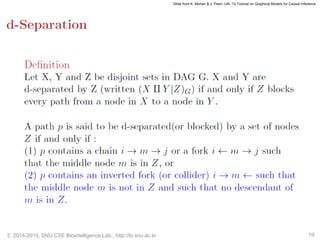 © 2014-2015, SNU CSE Biointelligence Lab., http://bi.snu.ac.kr 19
Slide from K. Mohan & J. Pearl, UAI ’12 Tutorial on Graphical Models for Causal Inference
 