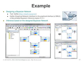 Example
© 2014-2015, SNU CSE Biointelligence Lab., http://bi.snu.ac.kr 27
 Designing a Bayesian Network
 Tool: GeNIe (https://dslpitt.org/genie/)
 GeNIe (Graphical Network Interface) is the graphical interface to SMILE,
a fully portable Bayesian inference engine in C++
 Inference based on the designed Bayesian Network
Q1
A1
 