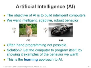 Artificial Intelligence (AI)
 The objective of AI is to build intelligent computers
 We want intelligent, adaptive, robust behavior
 Often hand programming not possible.
 Solution? Get the computer to program itself, by
showing it examples of the behavior we want!
 This is the learning approach to AI.
© 2014-2015, SNU CSE Biointelligence Lab., http://bi.snu.ac.kr 30
cat car
 