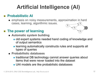 Artificial Intelligence (AI)
 Probabilistic AI
 emphasis on noisy measurements, approximation in hard
cases, learning, algorithmic issues.
 The power of learning
 Automatic system building
 old expert systems needed hand coding of knowledge and
of output semantics
 learning automatically constructs rules and supports all
types of queries
 Probabilistic databases
 traditional DB technology cannot answer queries about
items that were never loaded into the dataset
 UAI models are like probabilistic databases
© 2014-2015, SNU CSE Biointelligence Lab., http://bi.snu.ac.kr 32
 
