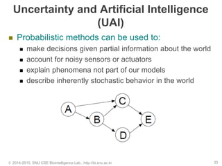 Uncertainty and Artificial Intelligence
(UAI)
 Probabilistic methods can be used to:
 make decisions given partial information about the world
 account for noisy sensors or actuators
 explain phenomena not part of our models
 describe inherently stochastic behavior in the world
© 2014-2015, SNU CSE Biointelligence Lab., http://bi.snu.ac.kr 33
 