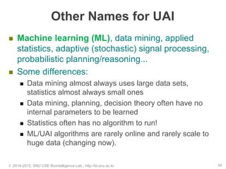Other Names for UAI
 Machine learning (ML), data mining, applied
statistics, adaptive (stochastic) signal processing,
probabilistic planning/reasoning...
 Some differences:
 Data mining almost always uses large data sets,
statistics almost always small ones
 Data mining, planning, decision theory often have no
internal parameters to be learned
 Statistics often has no algorithm to run!
 ML/UAI algorithms are rarely online and rarely scale to
huge data (changing now).
© 2014-2015, SNU CSE Biointelligence Lab., http://bi.snu.ac.kr 34
 