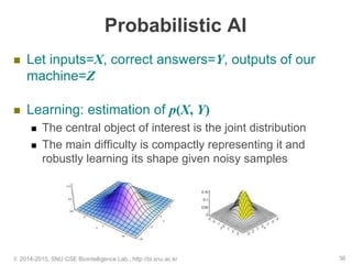 Probabilistic AI
 Let inputs=X, correct answers=Y, outputs of our
machine=Z
 Learning: estimation of p(X, Y)
 The central object of interest is the joint distribution
 The main difficulty is compactly representing it and
robustly learning its shape given noisy samples
© 2014-2015, SNU CSE Biointelligence Lab., http://bi.snu.ac.kr 36
 