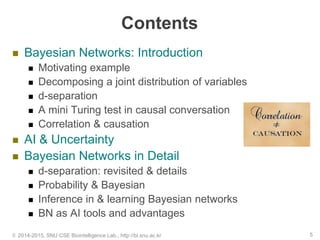 Contents
 Bayesian Networks: Introduction
 Motivating example
 Decomposing a joint distribution of variables
 d-separation
 A mini Turing test in causal conversation
 Correlation & causation
 AI & Uncertainty
 Bayesian Networks in Detail
 d-separation: revisited & details
 Probability & Bayesian
 Inference in & learning Bayesian networks
 BN as AI tools and advantages
© 2014-2015, SNU CSE Biointelligence Lab., http://bi.snu.ac.kr 5
 