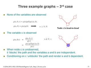 Three example graphs – 3rd case
 None of the variables are observed
 The variable c is observed
 When node c is unobserved,
it ‘blocks’ the path and the variables a and b are independent.
 Conditioning on c ‘unblocks’ the path and render a and b dependent.
© 2014-2015, SNU CSE Biointelligence Lab., http://bi.snu.ac.kr 51
Node c is head-to-head
 